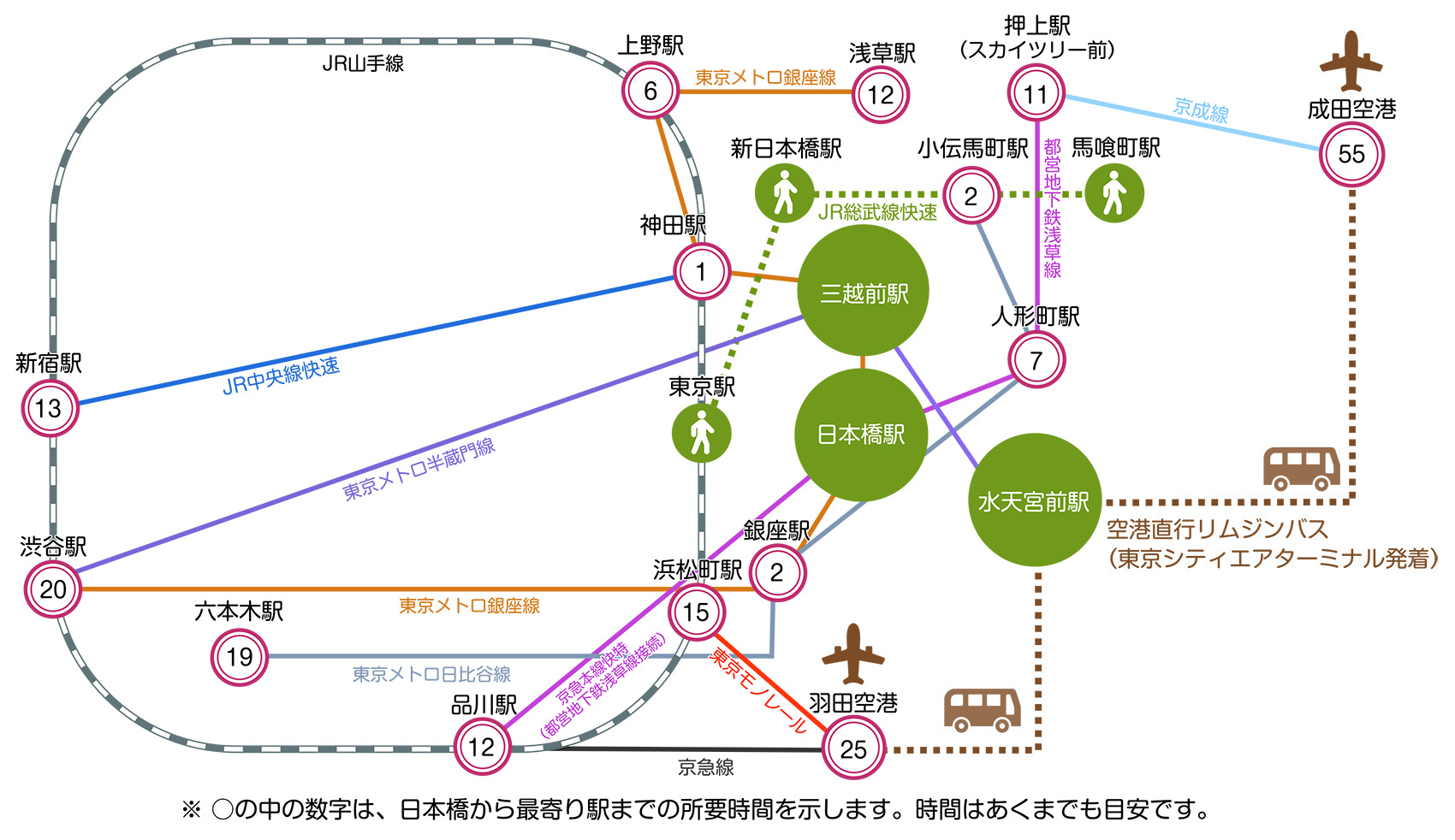 主要路線図