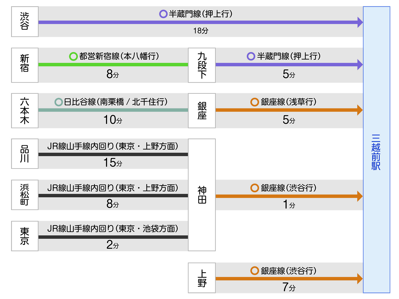 主要路線図