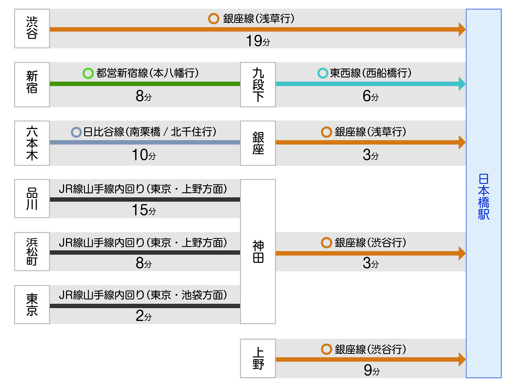 主要路線図