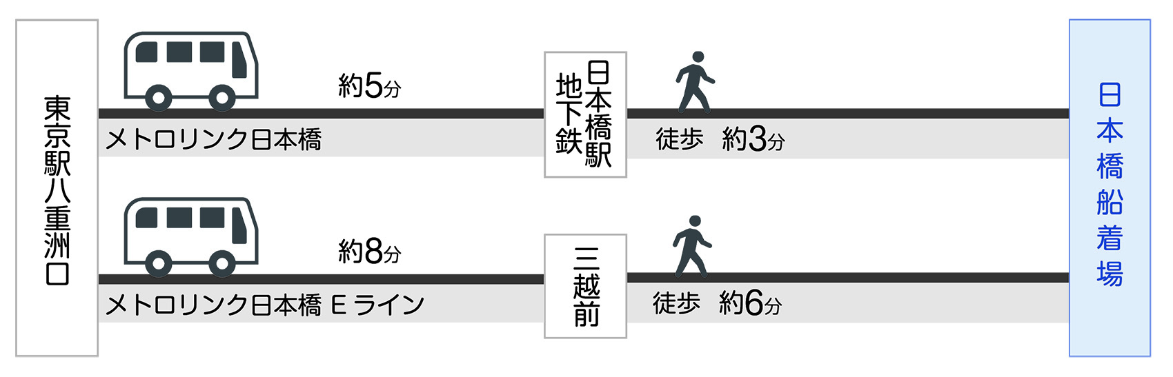 車でのお越しの方