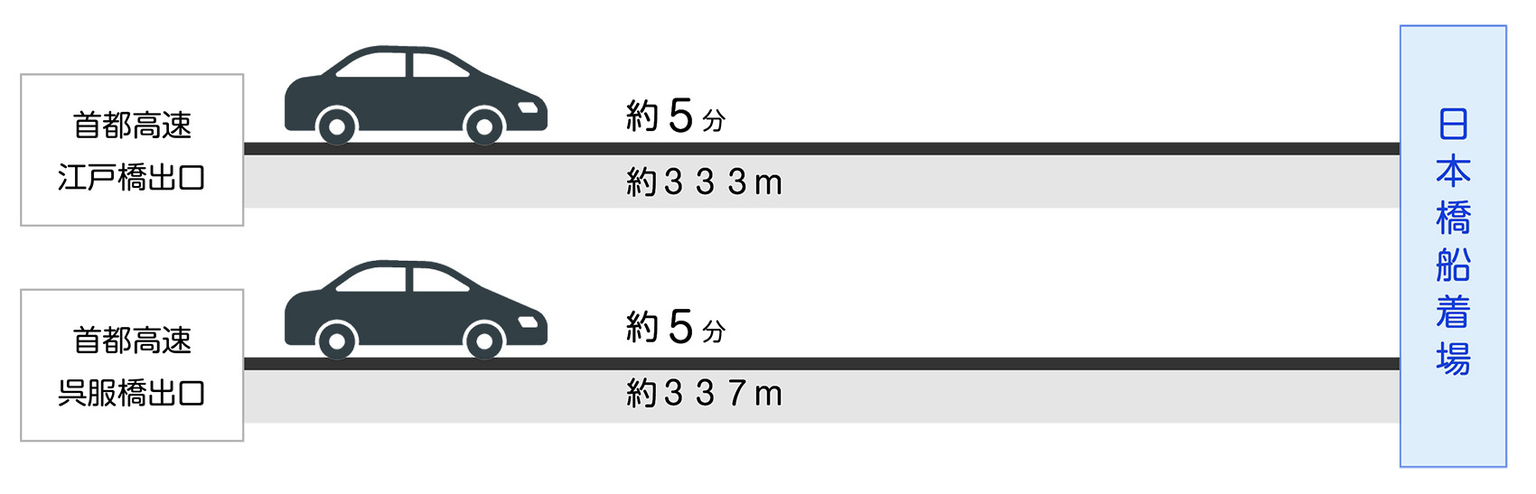 車でのお越しの方